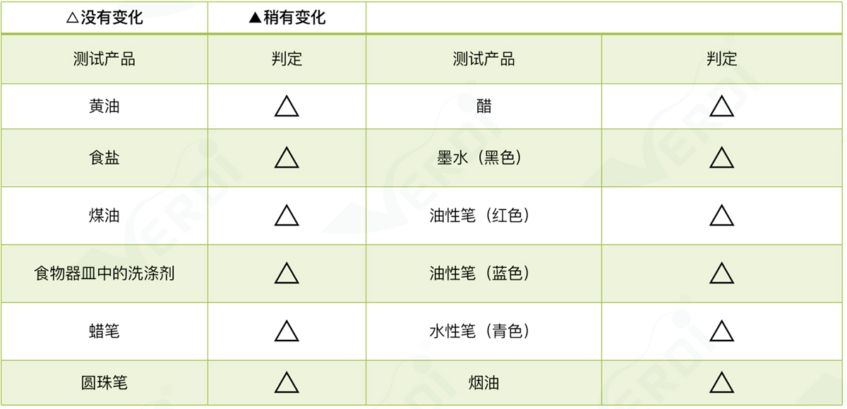 耐污性測(cè)試